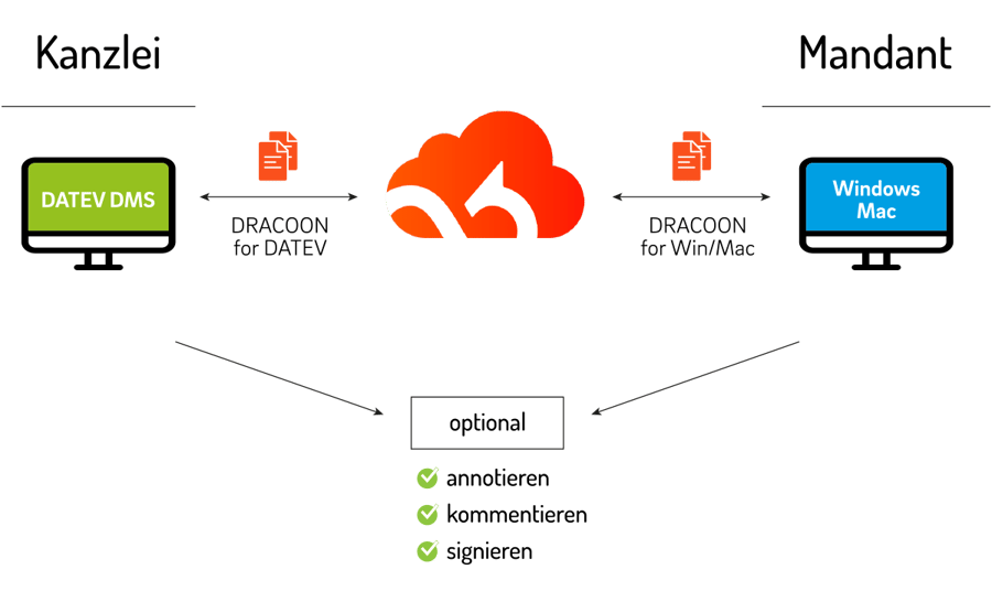 DRACOON-for-DATEV-Dateiaustausch-Mandantenkommunikation