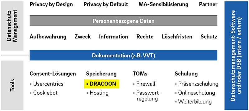 DRACOON_Compliance_Dokumentenmanagement